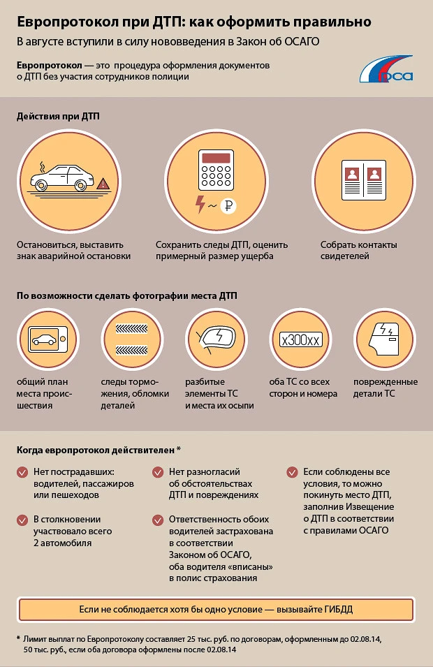 Европротокол Европротокол